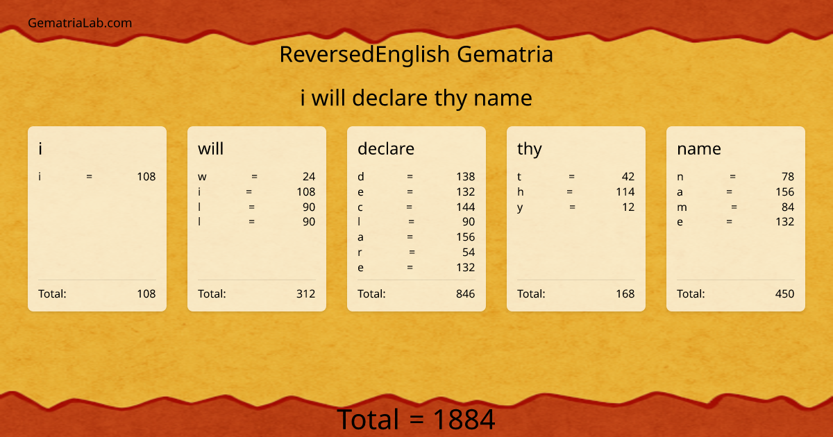 i will declare thy name in reversedEnglish Gematria